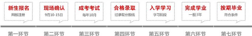 中國(guó)人民公安大學(xué)成教報(bào)名流程